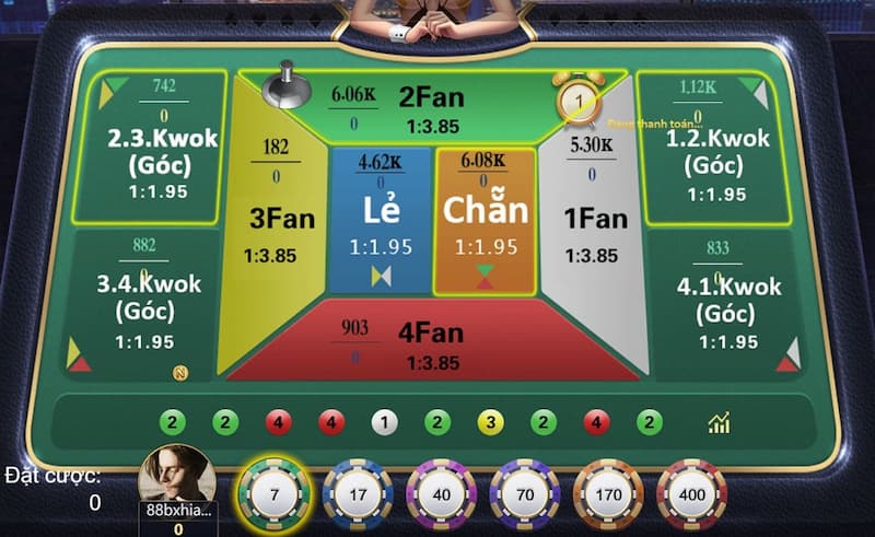 Các cửa cược trong Fantan là gì