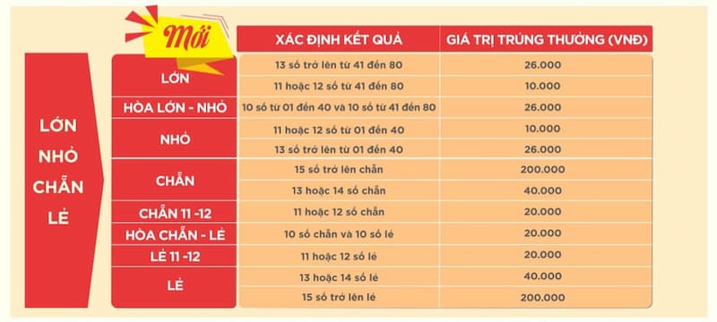 Việc trao thưởng cũng khá nhanh chóng